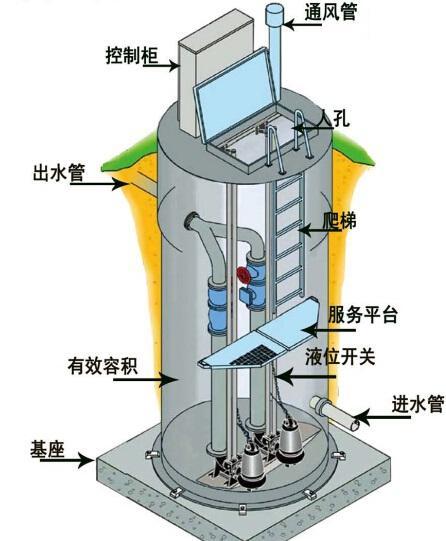 榆林一体化污水提升泵内部结构图